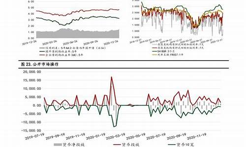 2024年油价上涨还是下跌_2024年油价上涨