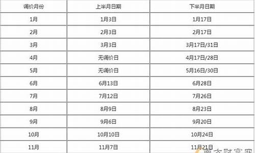 2024年油价调整日历_2021.4.2