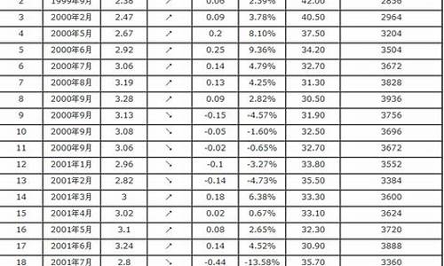 2011年汽油价格多少钱一升_2011汽