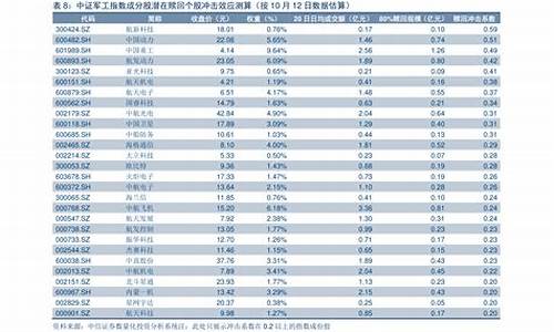 历年油价一览表图片_历年油价一览表