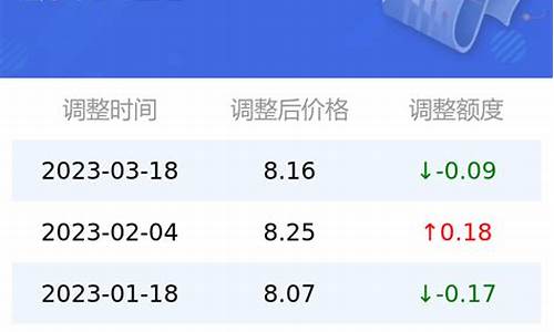 四川今日95油价多少钱一升_今日油价95