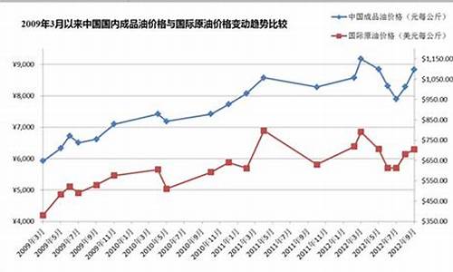 苏州油价格现在_苏州油价多少钱一升