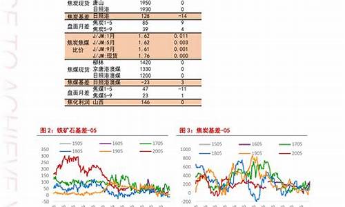 今日福建油价查询_今日油价 福建