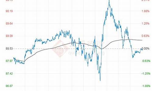原油的价格走势_原油价格走势山东走势