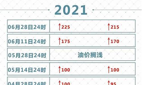 油价2021调价表_油价调价时间表2020