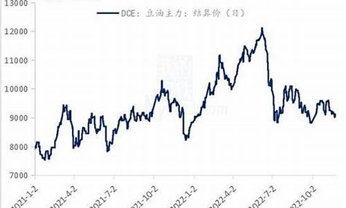 2022年大豆油价格_大豆油的价格走势