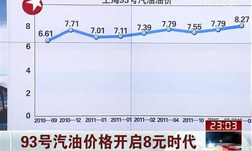 白银93号汽油价格_白银靖远今日油价