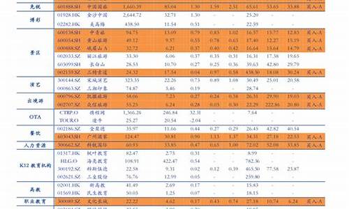 23年油价调整表_2921年油价调整