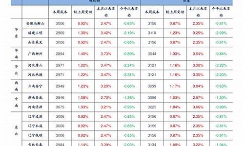 现在褔建油价比寸浙江低吗_浙江石油油价为