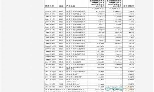 广西92号汽油价格是多少钱_广西92号汽