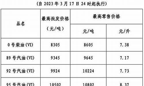 广东省油价今日24时下调_广东省油价