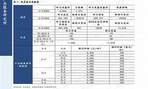 宁夏当日汽油价格_宁夏当日汽油价格查询网