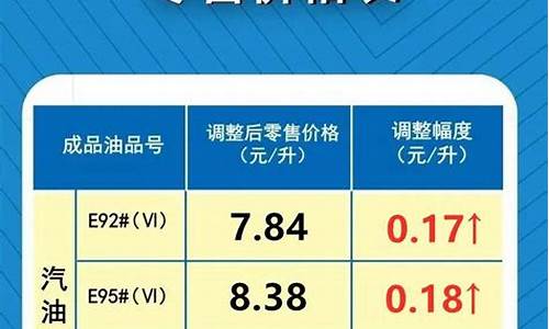 最新油价调整最新油价消息_最新油价调整最