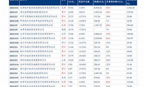 油价调整最新消息价格表_油价最新调整消息