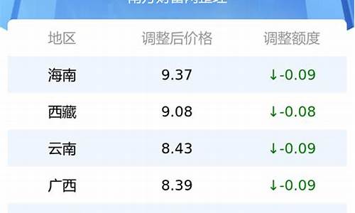 辽宁油价今日价格表最新查询_辽宁油价今日