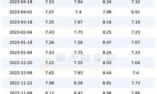 上海93汽油价格查询_上海93号汽油多少