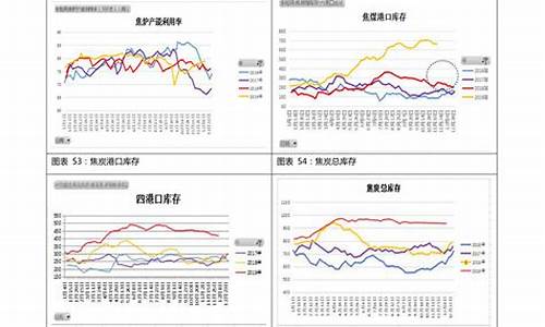 原油价格历史价格走势_原油历史行情