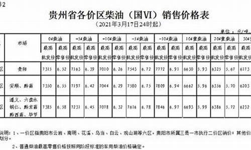 黔东南油价0号柴油 今天价格_黔东南油价