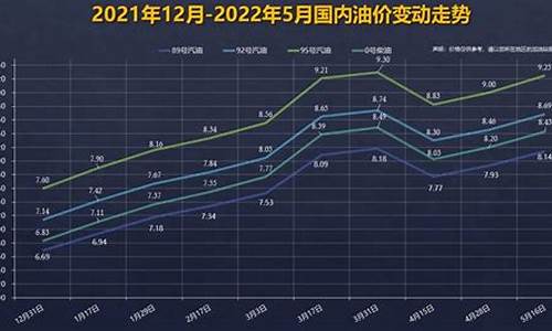 92号汽油价格曲线2024_92号汽油价格变动