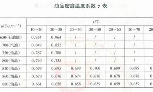 汽油密度怎么换算吨数_汽油密度计算公式表