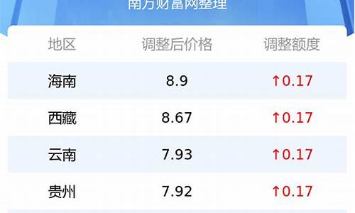 今日92油价多少钱一升安徽最新价格行情_今天安徽92号汽油多少钱一升