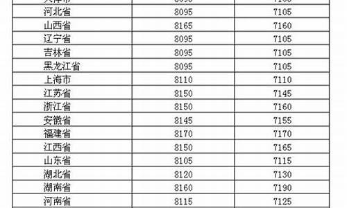 2019年油价最高是多少钱一升_2019