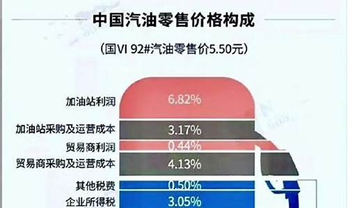 想了解油价关注哪个公众号_油价公众号有哪