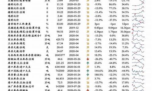 油价调整2022时间表及价格一览表_油价