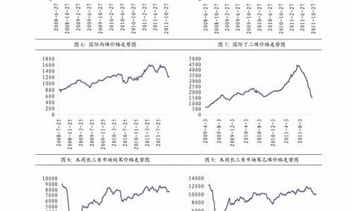 柴油价格今日价_20柴油价格