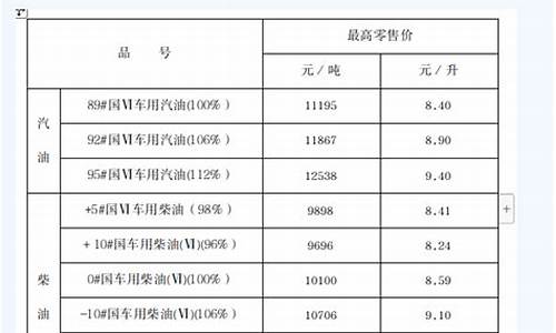 云南柴油价格_云南柴油价格多少钱一吨