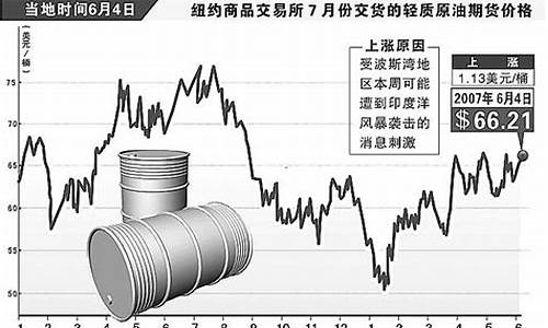 2011年原油价格_2011年原油价格上升的原因