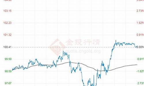 原油价格走势山东_山东实时油价