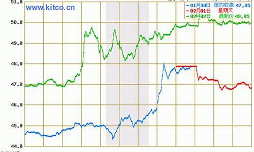 最新原油价格今日行情分析最新_最新原油价