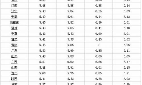 2011年油价价格查询_2011年6月油