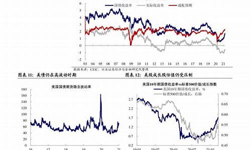 11月油价会涨吗_11月油价会下调吗