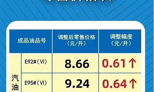 河南汽油最新价格_河南汽油价格今日价格