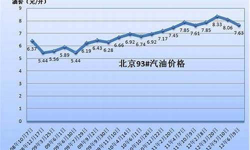 04年油价多少钱一升_04年油价