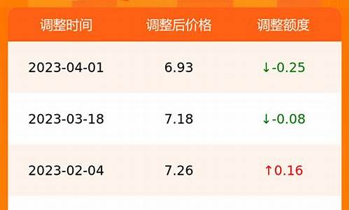 合肥油价今日价格92和95_合肥油价今日价格