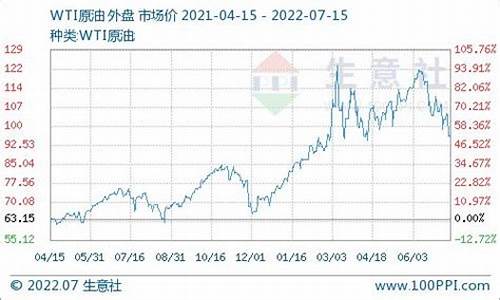 2021年的柴油价格_2021年全年柴油