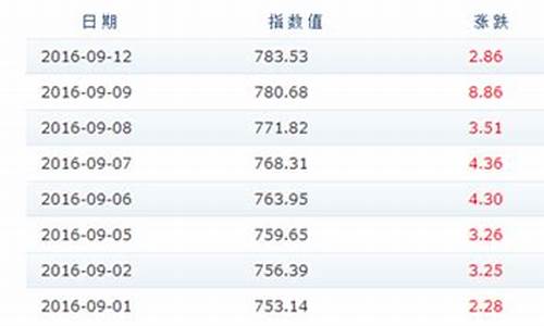 成品油 价格_成品油价格查询表