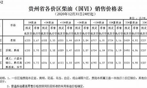 贵州油价92号汽油今天多少钱一升_贵州油价95