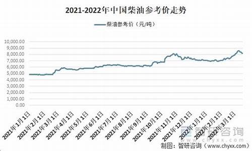 黑龙江柴油价今日价格_黑龙江柴油价今日价