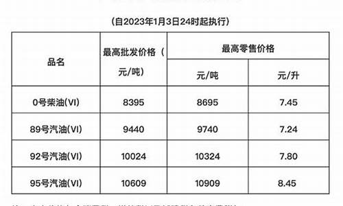 海南油价为什么和其他地方不一样_海南油价为啥贵