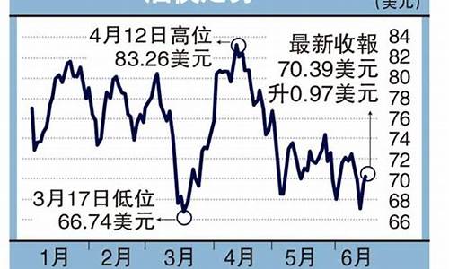 2019年油价价目表_2019的油价