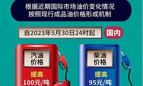 今晚成品油是否调价_今晚24时成品油价格将上涨一