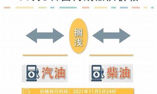 油价最新调整通知公告河北_油价今日价格最新河北