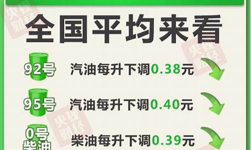 温州下次油价_温州今日油价92汽油价格表