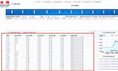 廊坊油价历史查询_廊坊油价历史查询