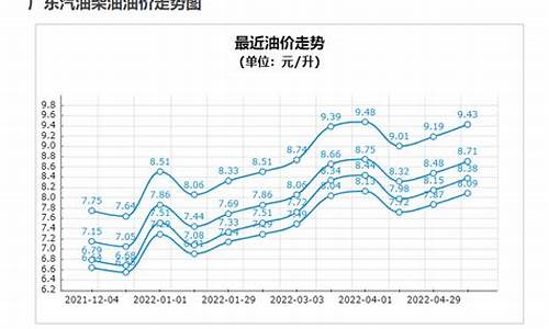 2014年广东汽油价格_2019年广东油价