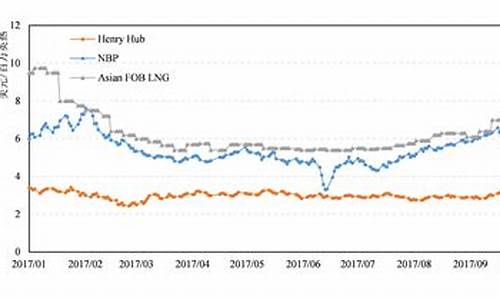 原油价格最新行情走势_原油价格走势分析预测最新消息